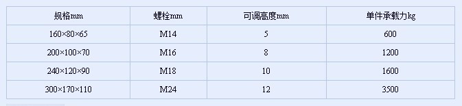 三層細(xì)密機(jī)床減震墊鐵